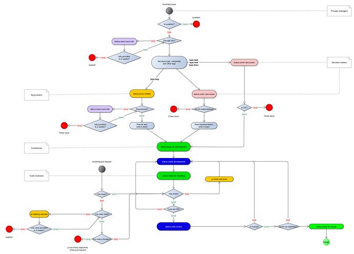 working_with_issues