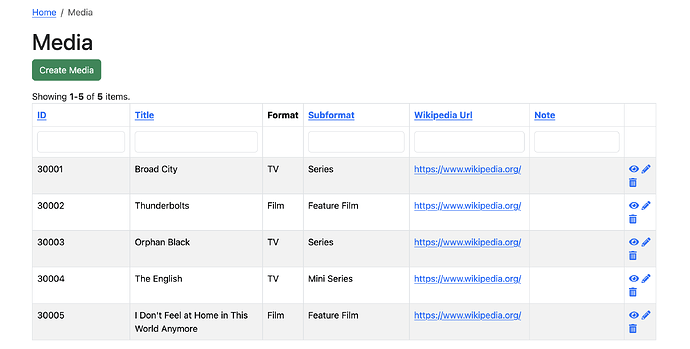related-data-via-index-view