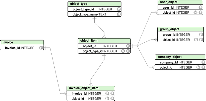 object-invoice