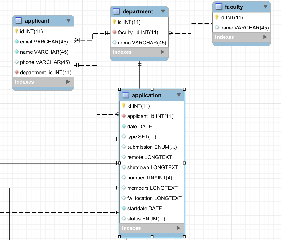 Please Help Me: How To Join A Table From Other Database In Cgirdview? - Web  Application Development With Yii And PHP - Yii Framework Forum